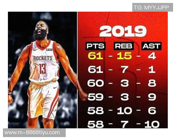 哈登库里德罗赞领衔2009届三人突破26000分成历史唯一一届